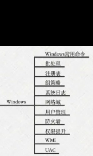 求 windows操作系统的相关课程 【来源：赤道365论坛】 帖子ID:1498 操作系统,系统,相关,课程,程本