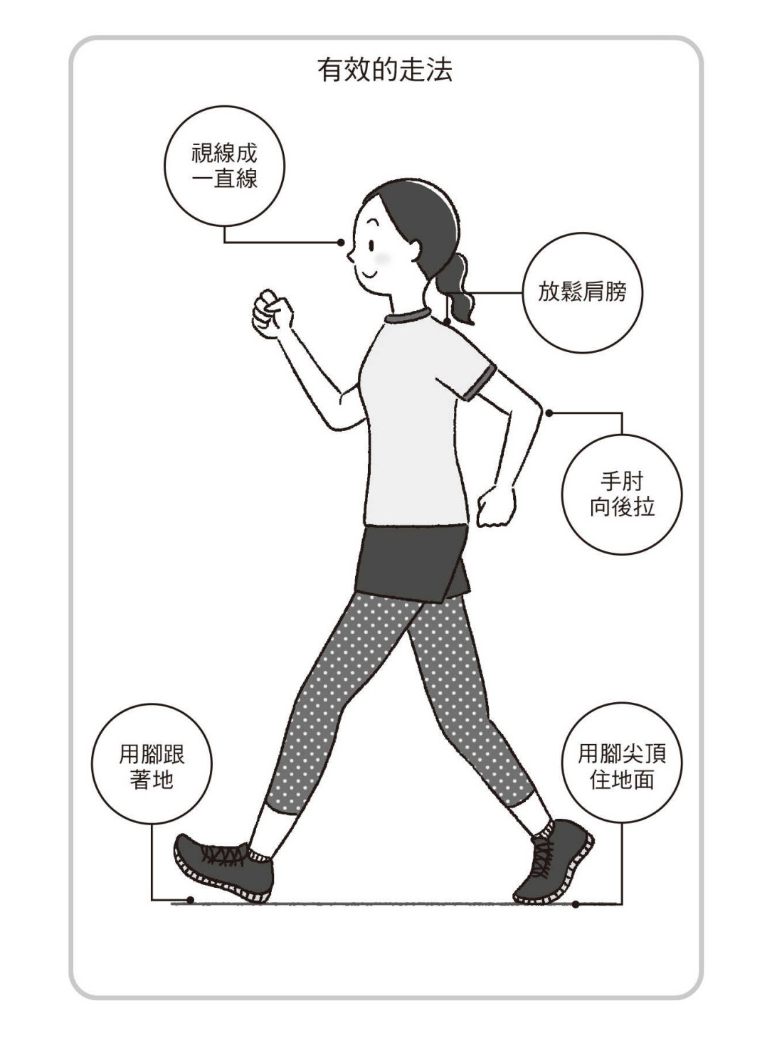 好好走路不會老：走五百步就有三千步的效果，強筋健骨、遠離臥床不起最輕鬆的全身運動.pdf 【来源：赤道365论坛】 帖子ID:6005 五千步